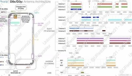 爱民苹果15维修中心分享iPhone15系列配置怎么样